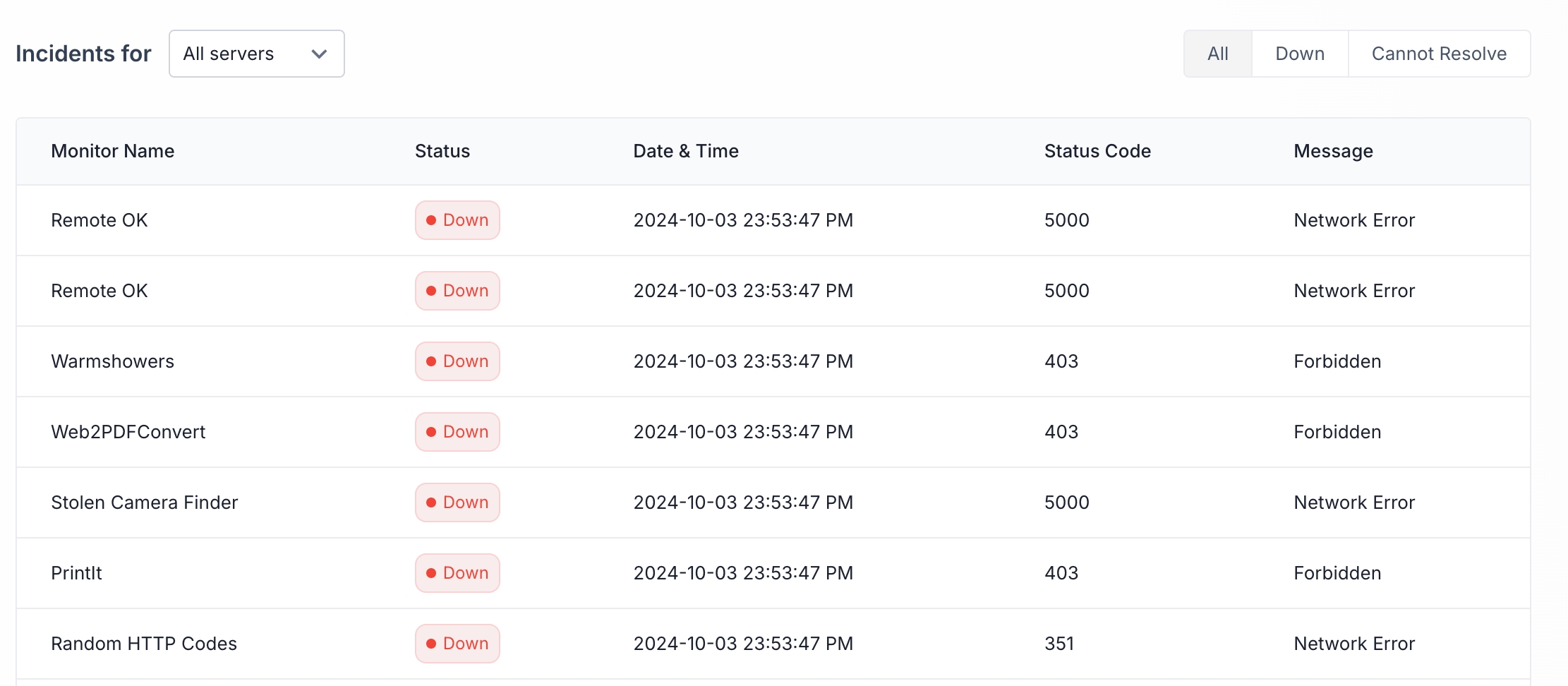 Incidents Overview